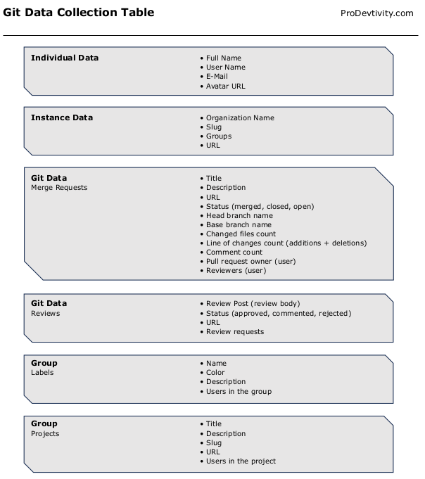 data_collection